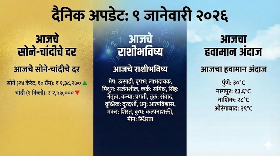 gold silver rate today