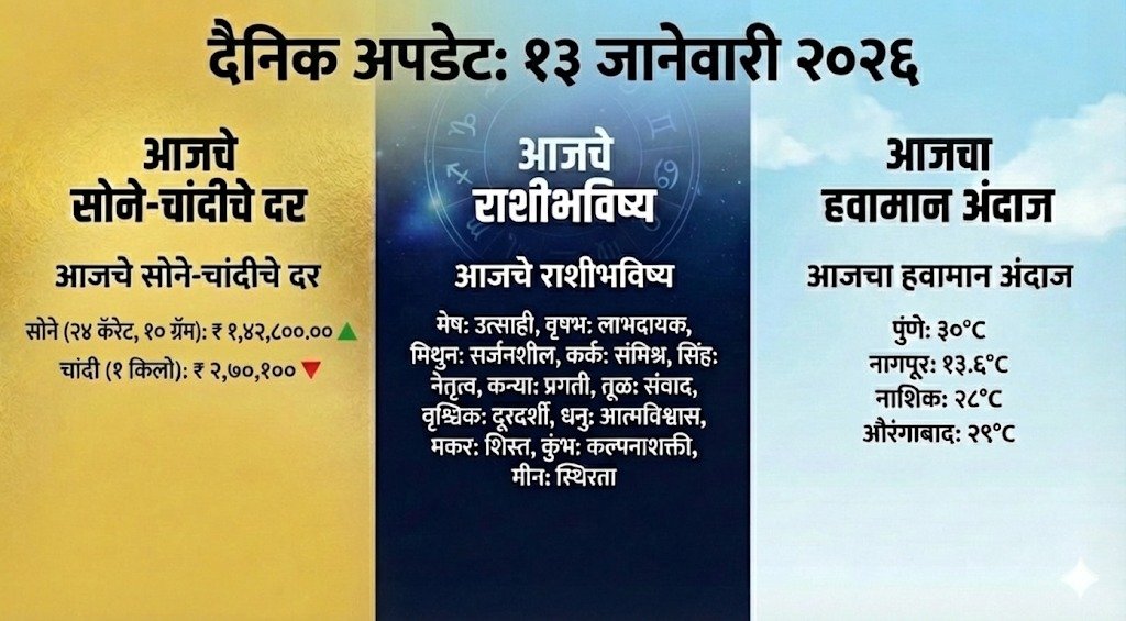 Gold and Silver Rates Today